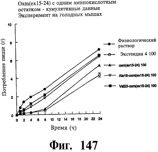 Соединения оксинтомодулина (варианты), фармацевтическая композиция на их основе, способы лечения и профилактики ожирения и сопутствующих заболеваний (варианты) и лекарственное средство (варианты) (патент 2485135)