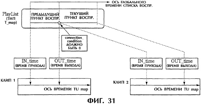 Способ и устройство обработки информации, программа и носитель записи (патент 2314653)