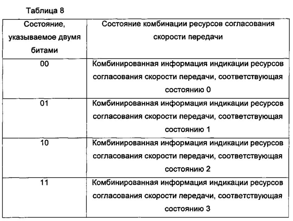 Способ и устройство для согласования скорости передачи данных нисходящей линии связи (патент 2630961)