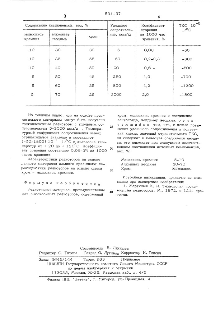 Резистивный материал (патент 531197)