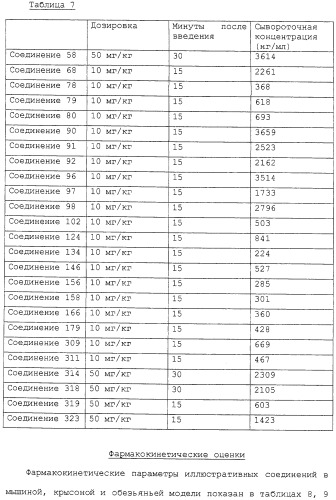 Соединения ингибиторы vla-4 (патент 2264386)