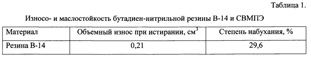 Поверхностно-модифицированный композиционный материал (патент 2615416)