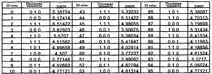 Устройство и способ для передачи/приема контрольных сигналов в системе связи, использующей схему мультиплексирования с ортогональным частотным разделением каналов (патент 2346394)