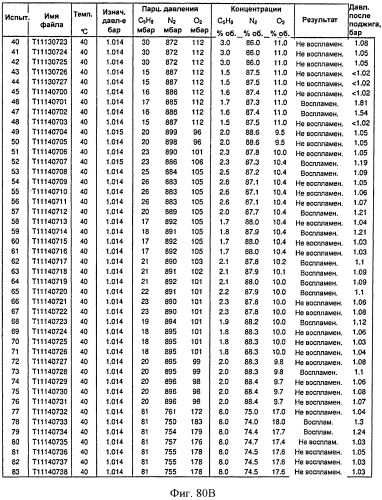 Топливные композиции, содержащие производные изопрена (патент 2531623)