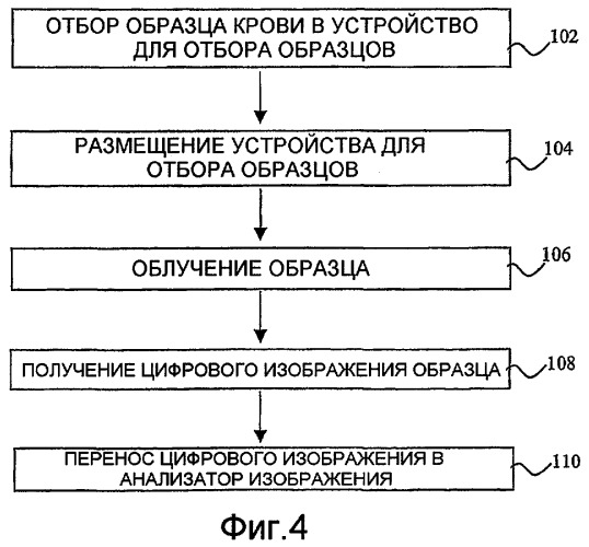 Устройство и способ детектирования флуоресцентно меченных биологических компонентов (патент 2390024)