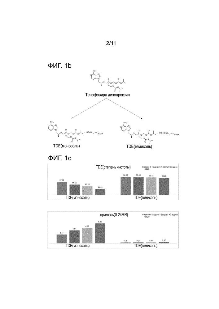 Новая соль тенофовира дизопроксила (патент 2660438)