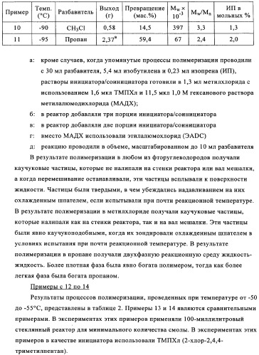 Сополимеры с новыми распределениями последовательностей (патент 2349607)