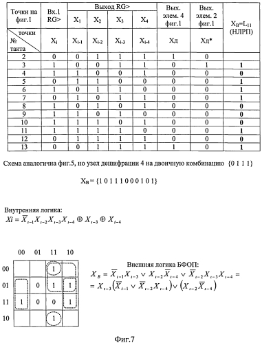 Устройство формирования систем двукратных производных нелинейных рекуррентных последовательностей (патент 2553057)