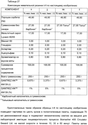 Разлагаемая жевательная резинка (патент 2398441)