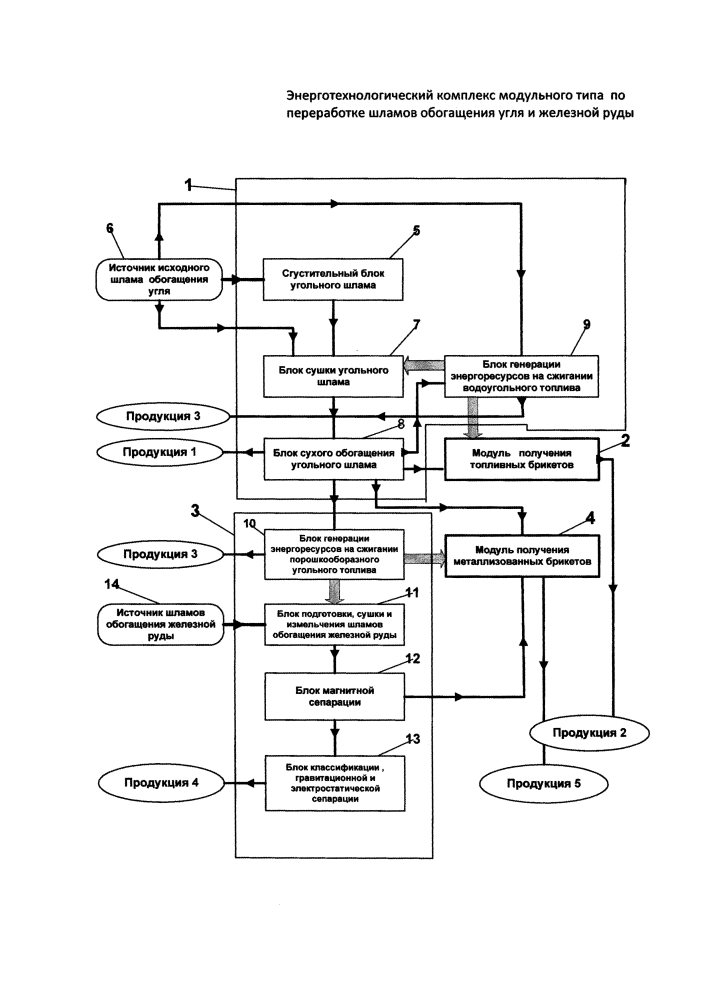 Энерготехнологический комплекс модульного типа по переработке шламов обогащения угля и железной руды (патент 2617762)