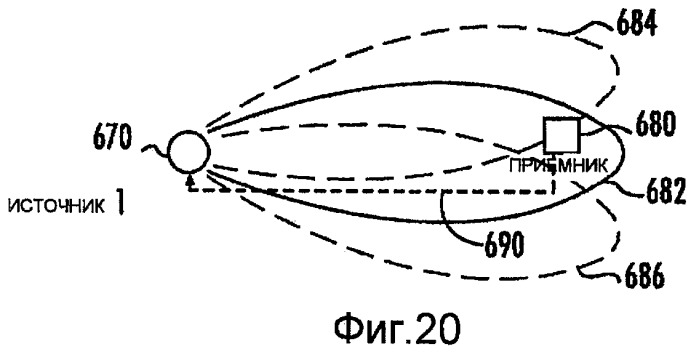 Колеблющиеся диаграммы направленности передачи для поддержки выделения сигнала в приемнике (патент 2408981)