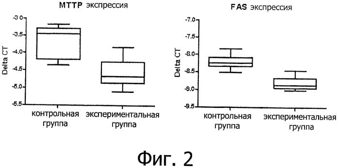 Питательная композиция, содержащая смесь олигосахаридов (патент 2508743)