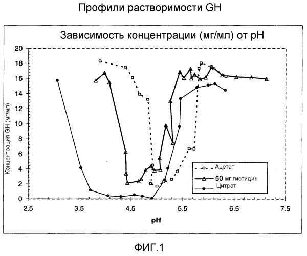 Лекарственная форма для комбинации hgh и rhigf-1 (патент 2558821)