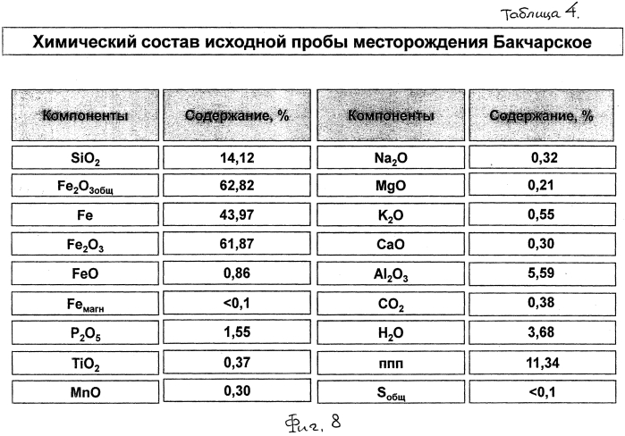 Способ получения металлического продукта на месторождении оолитовых железных руд и технологическая линия для его реализации (патент 2572896)