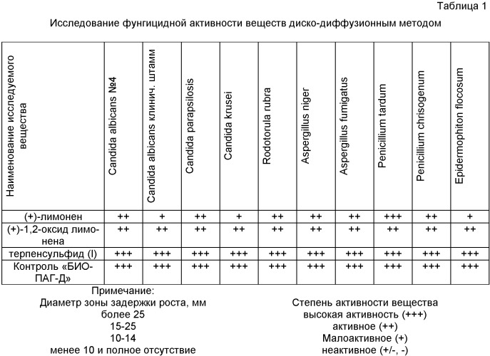 2-(1&#39;-гидрокси-4&#39;-изопропенил-1&#39;-метилциклогексил-2&#39;-тио)-метилэтаноат, обладающий фунгицидным и противовоспалительным действием (патент 2431479)