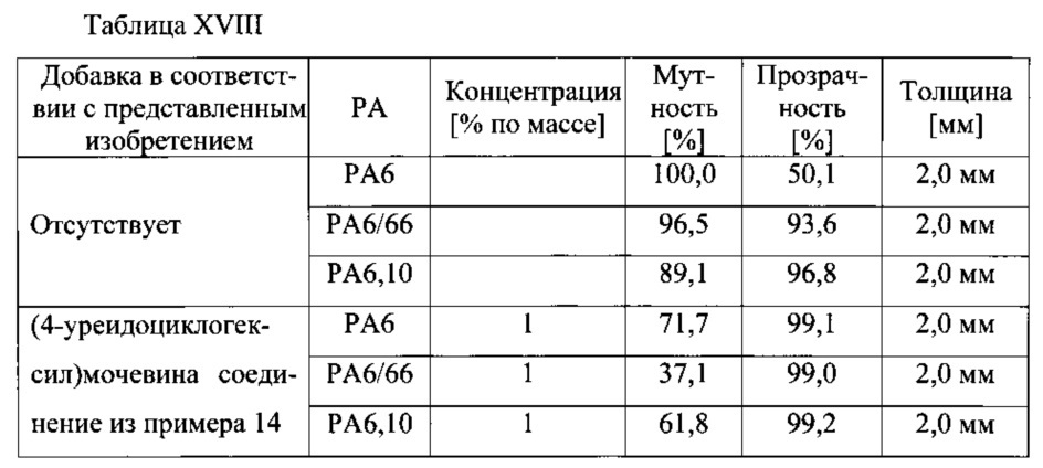 Полиамидные композиции с улучшенными оптическими свойствами (патент 2637556)