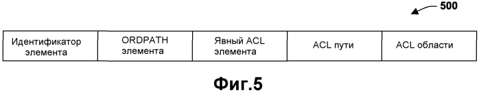 Система и способы обеспечения улучшенной модели безопасности (патент 2564850)