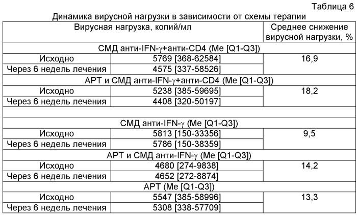 Комплексное лекарственное средство для лечения вирусных заболеваний и способ лечения вирусных заболеваний (патент 2521392)