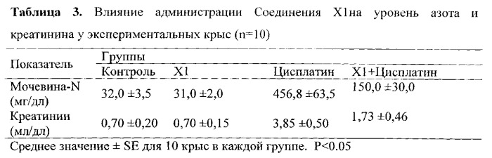 Бициклические пиримидины или их фармацевтически приемлемые соли-активаторы антиоксидантной программы и их применение в качестве цитопротекторов (патент 2545758)