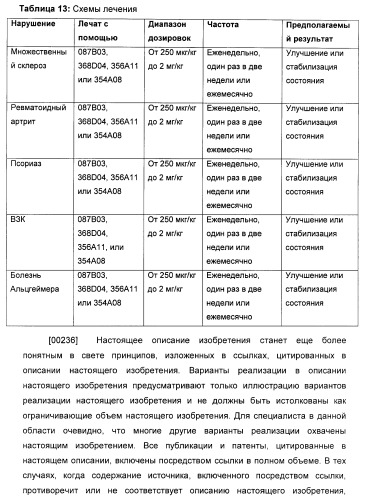 Антитела к il-22 человека и их применение (патент 2467016)
