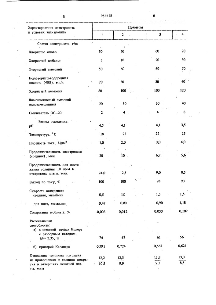 Электролит для осаждения покрытий из сплава олово-кобальт (патент 954528)