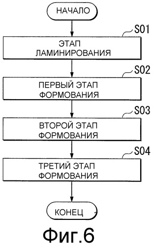 Лопатка газотурбинного двигателя для воздушного судна и способ ее изготовления (патент 2462620)