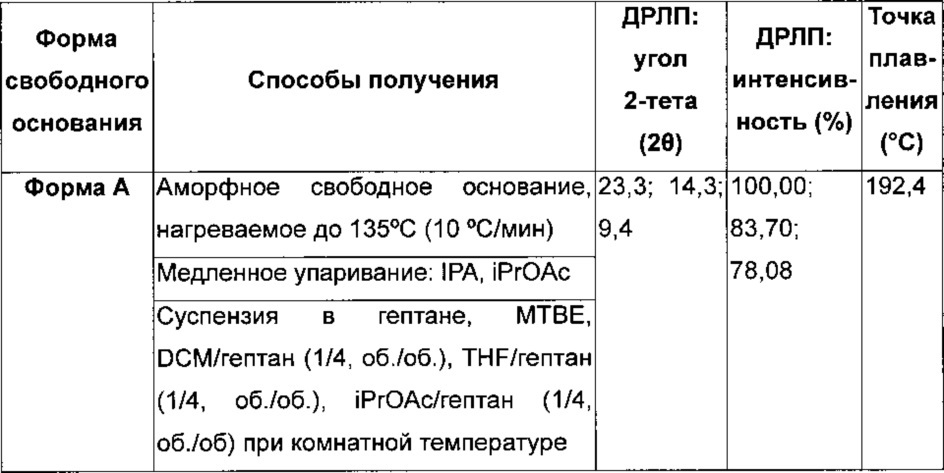 Хиназолиновые ингибиторы активирующих мутированных форм рецептора эпидермального фактора роста (патент 2656597)