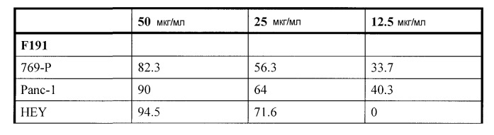 Ингибирование nf- b композициями тритерпенов (патент 2288706)