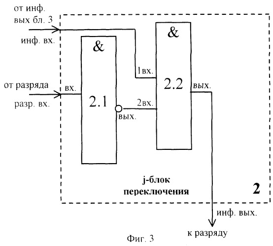 Регистр сдвига (патент 2247433)