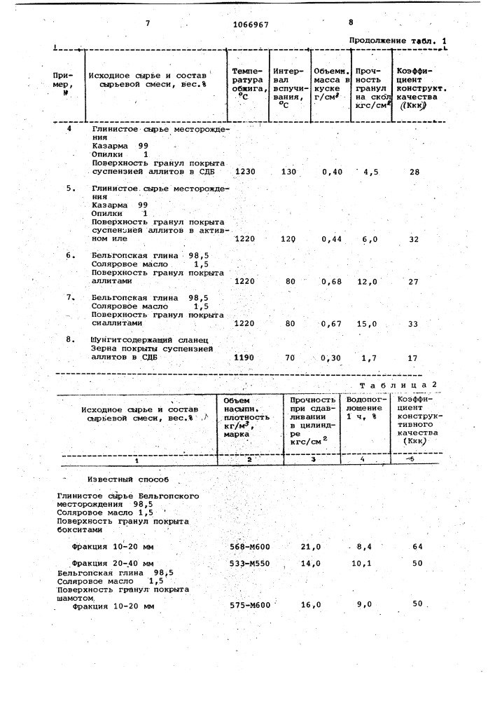 Способ изготовления легкого заполнителя (патент 1066967)