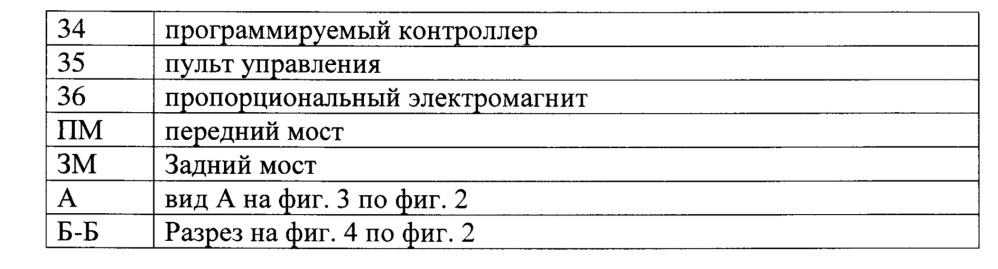 Система рулевого управления для большегрузных транспортных средств (патент 2654364)
