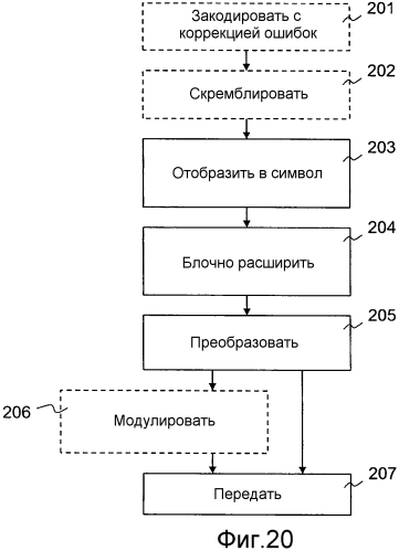 Базовая радиостанция и пользовательское оборудование и способы в них (патент 2554550)