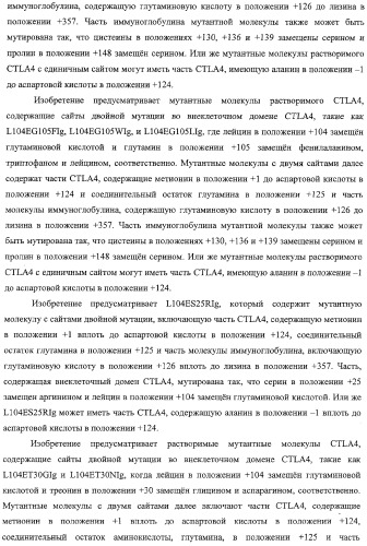 Способ лечения сердечно-сосудистого заболевания с применением растворимого ctla4 (патент 2353384)