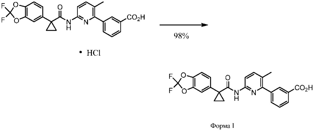 Препараты 3-(6-(1-(2, 2-дифторбензо[d][1, 3]диоксол-5-ил)циклопропанкарбоксамидо)-3-метилпиридин-2-ил)бензойной кислоты (патент 2644723)