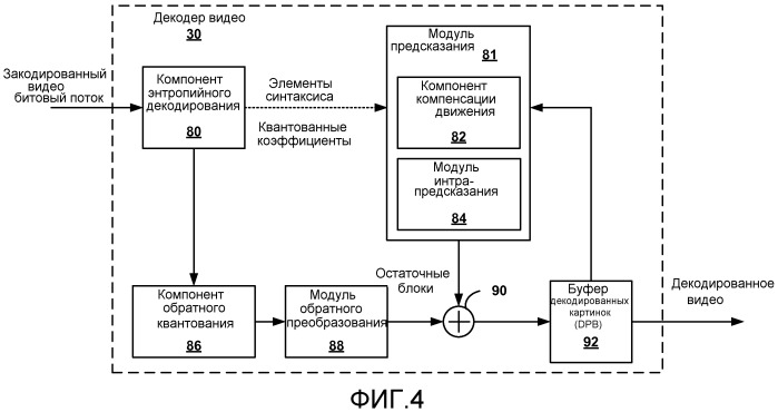 Построение списка опорных картинок для кодирования видео (патент 2549162)