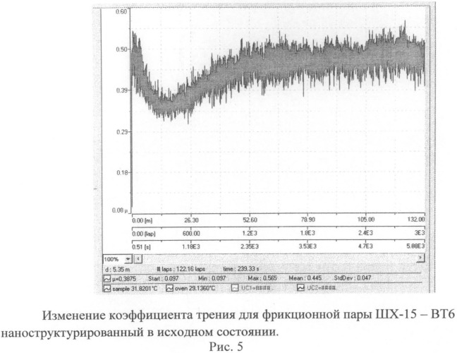 Способ нанесения антифрикционного износостойкого покрытия на титановые сплавы (патент 2502828)