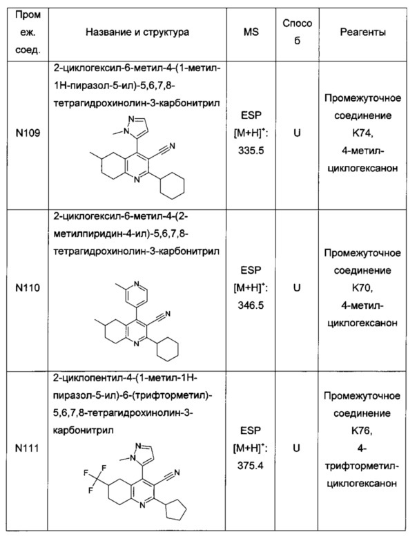 Бициклические производные пиридина, полезные в качестве ингибитора белков, связывающих жирные кислоты (fabp) 4 и/или 5 (патент 2648247)