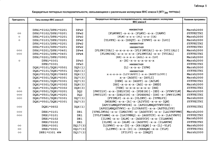 Хелперный пептид ракового антигена (патент 2588442)