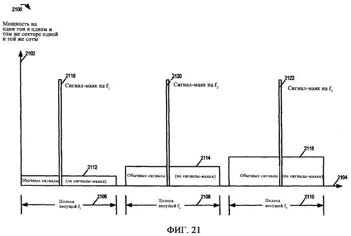 Способы и устройство для передачи с использованием множества несущих (патент 2372748)