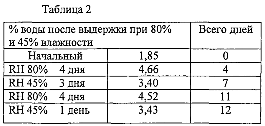 Полиморф рифаксимина и способ его получения (патент 2593750)