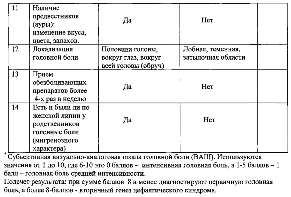 Способ дифференциальной диагностики вида головной боли при миелопролиферативных заболеваниях (патент 2609287)