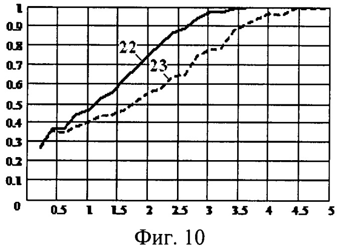 Фазовый пеленгатор (патент 2519593)