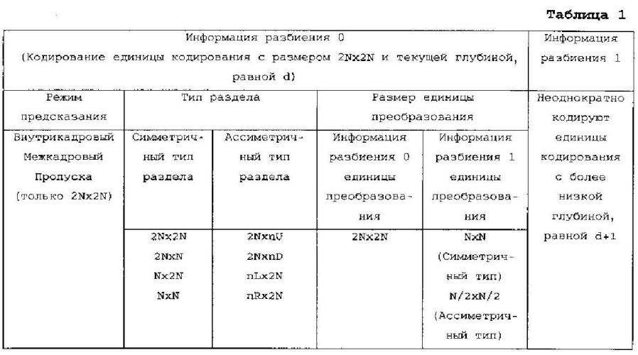 Способ и устройство для кодирования и декодирования изображения, используя внутреннее предсказание (патент 2594291)