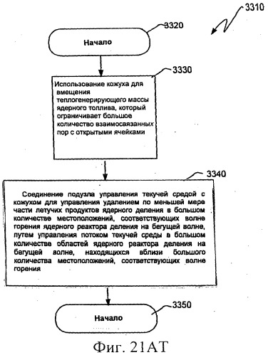 Ядерный реактор деления с удалением летучего продукта ядерного деления (патент 2537853)