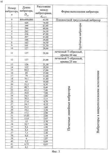 Логопериодическая комбинированная антенна (патент 2427946)