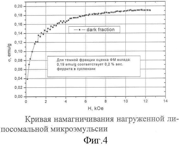 Способ получения магниточувствительных липосом (патент 2357724)