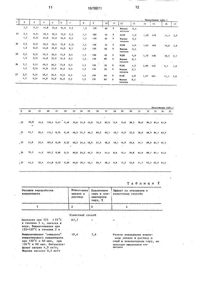 Способ переработки трудновскрываемого пирротинового концентрата (патент 1678871)