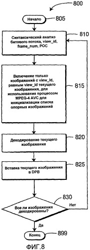 Способ и устройство для отделения номера кадра и/или счетчика очередности изображения (рос) для мультивидового видеокодирования и видеодекодирования (патент 2480942)