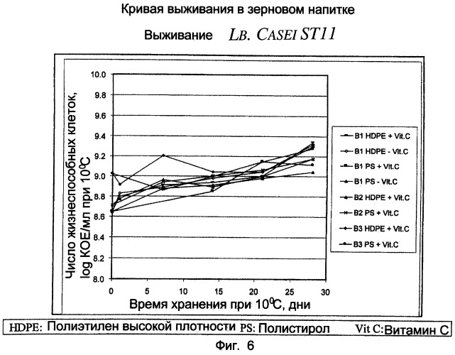 Штамм молочно-кислых бактерий lactobacillus paracasei cncm i - 2116 (ncc 2461), обладающий способностью предотвращать колонизацию кишечника патогенными бактериями, вызывающими диарею, супернатант его культуры и принимаемое внутрь средство для профилактики и/или лечения нарушений, ассоциируемых с диареей (патент 2243779)