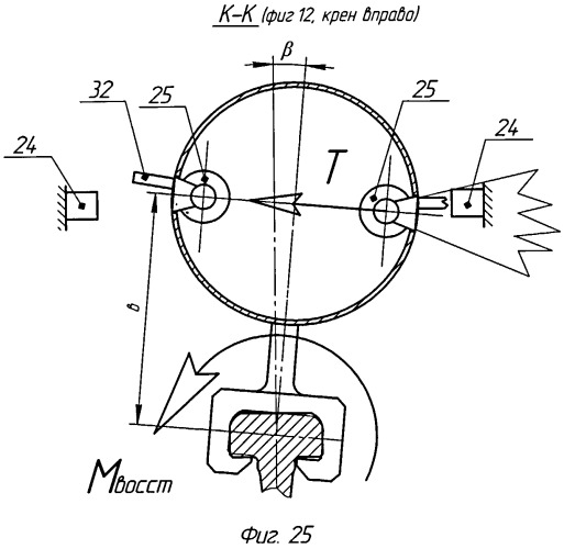Способ стабилизации монорельсовой ракетной тележки (варианты) и устройство для его осуществления (варианты) (патент 2532212)